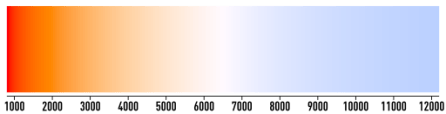 color_temperature_of_a_black_body